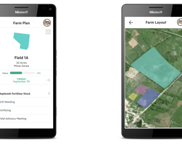 Agritech Eco System