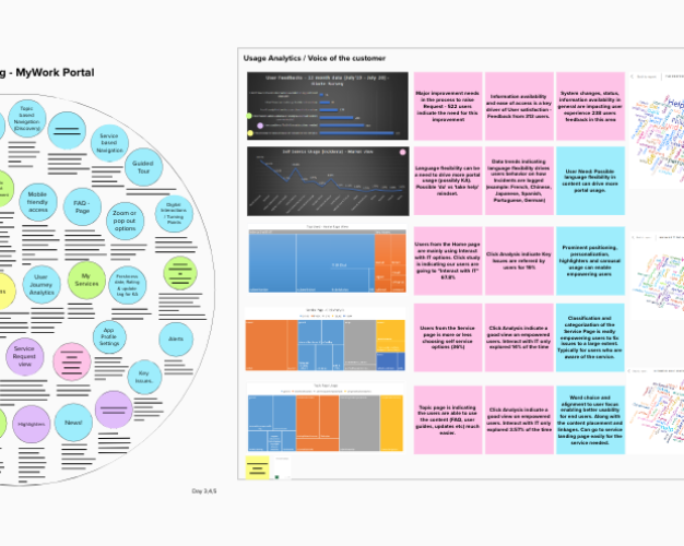 Experience Strategy Template Library