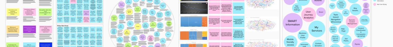 Experience Strategy Template Library