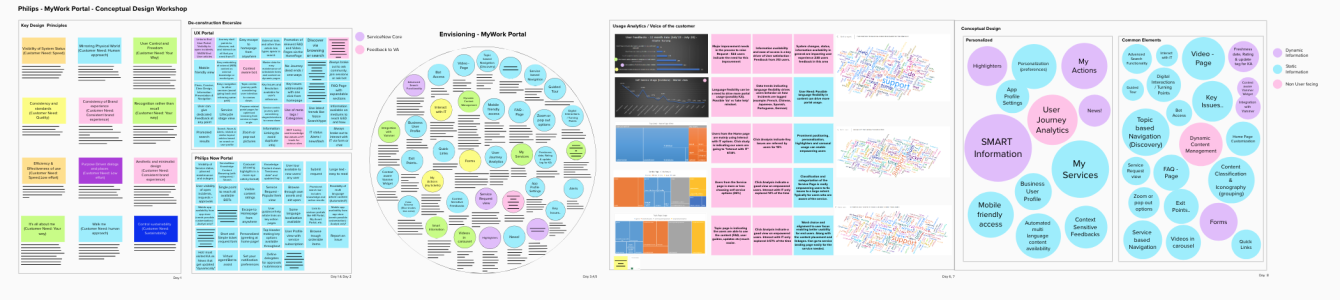 Experience Strategy Template Library