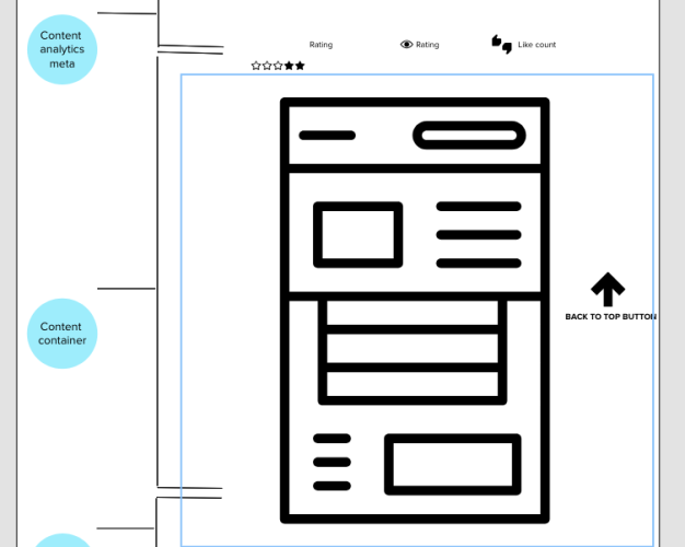 Interactive Product Design