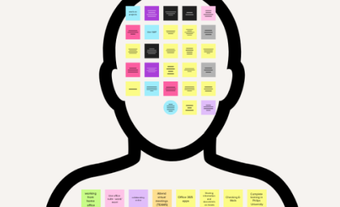 Mental Modelling