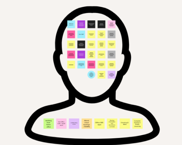 Mental Modelling