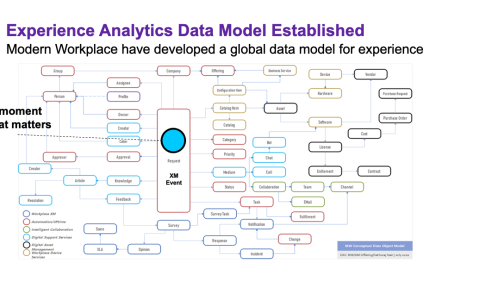 Data Driven Design