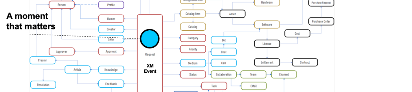 Data Driven Design
