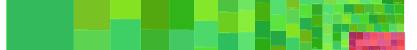Workforce Profiling