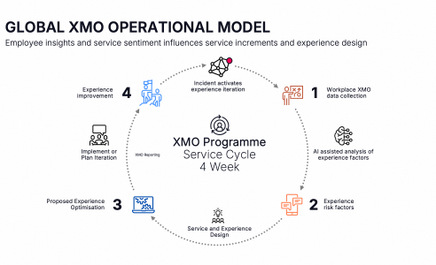 XMO Models