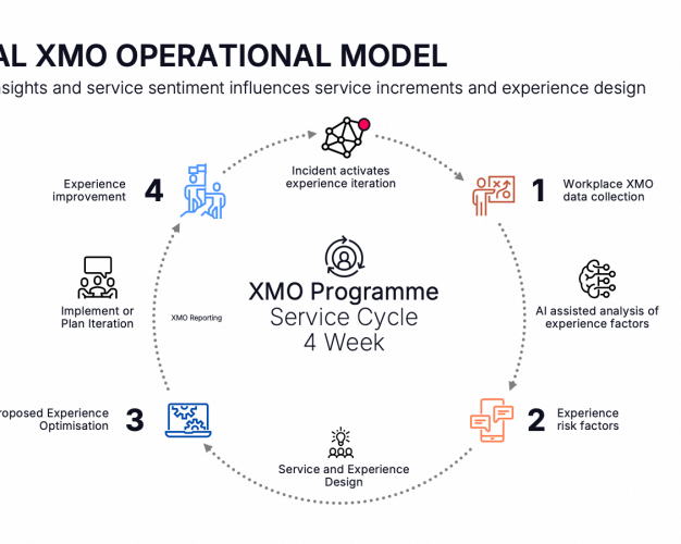 XMO Models