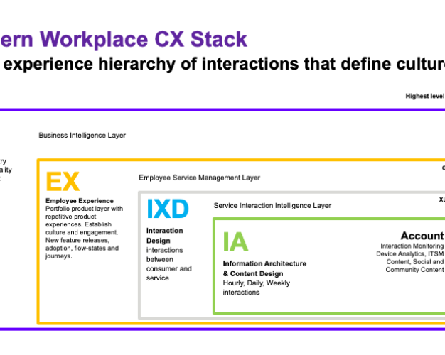 Enterprise Service Innovation