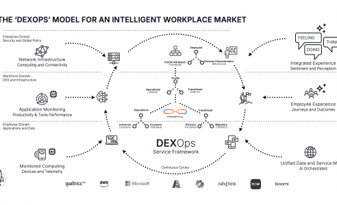 DEXOps