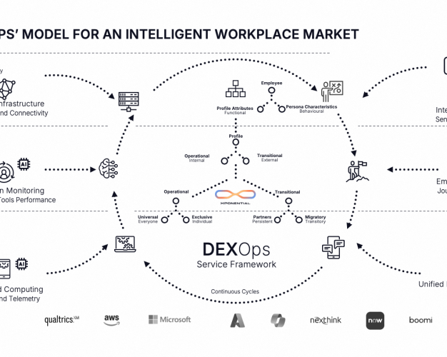 DEXOps