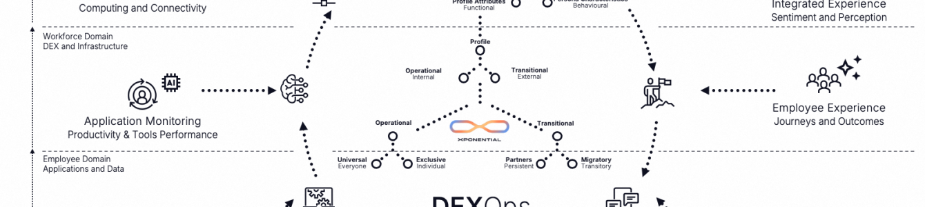 DEXOps