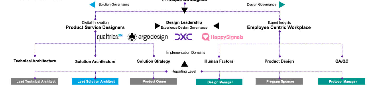 DesignOps