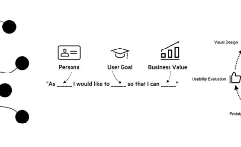 User Experience Practice