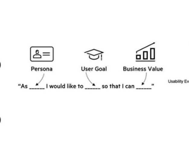 User Experience Practice