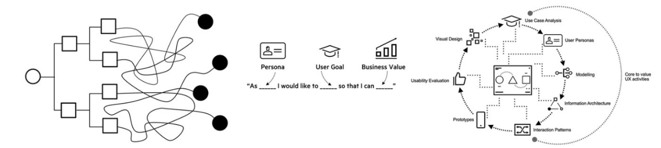 User Experience Practice