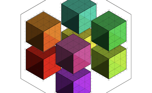 Experience Cube