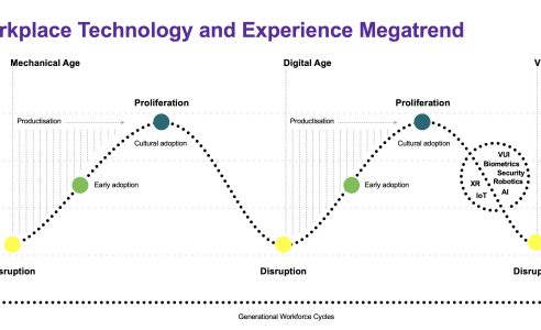 Technology Megatrend