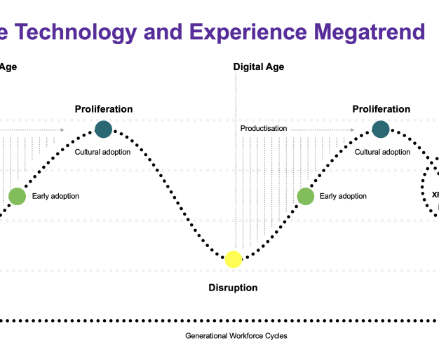 Technology Megatrend