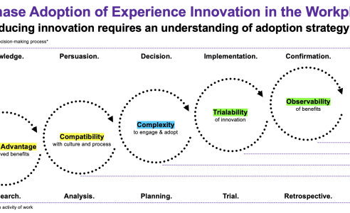 Adoption Strategy