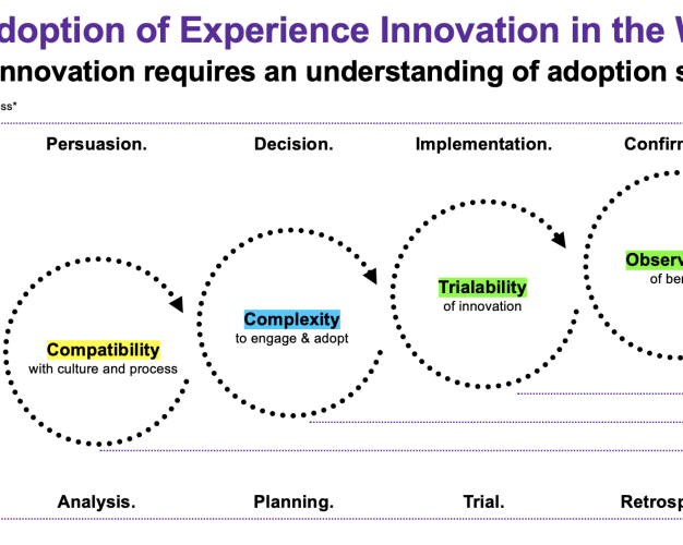Adoption Strategy