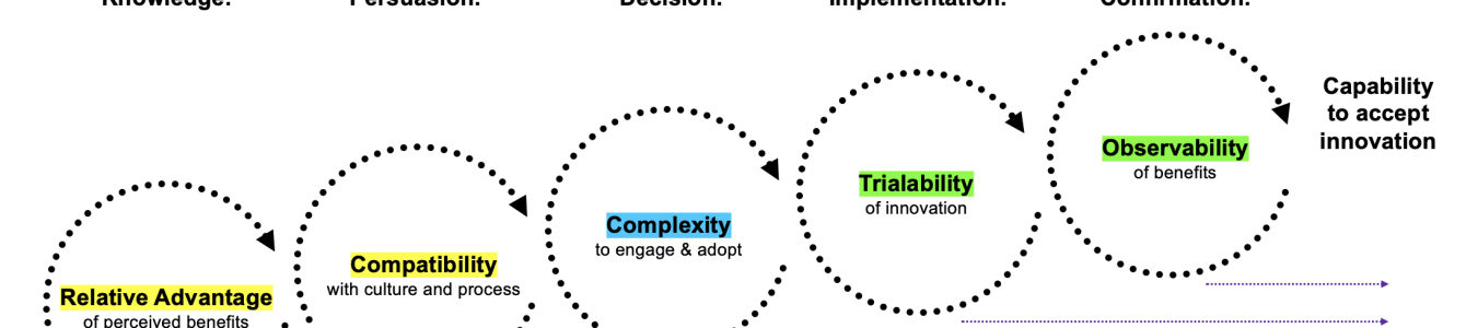 Adoption Strategy