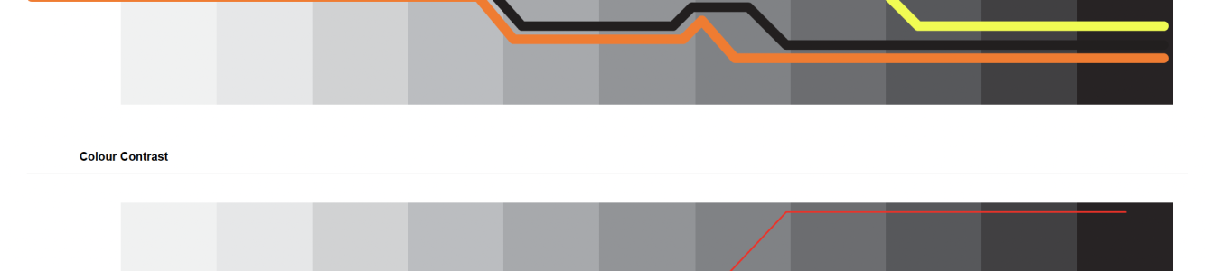 Digital Railways Symbology